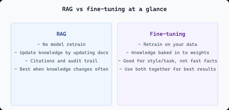 RAG vs fine-tuning comparison
